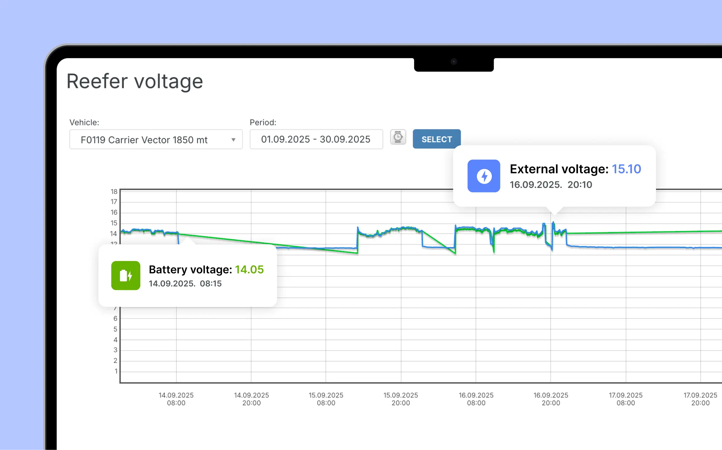 Battery updates