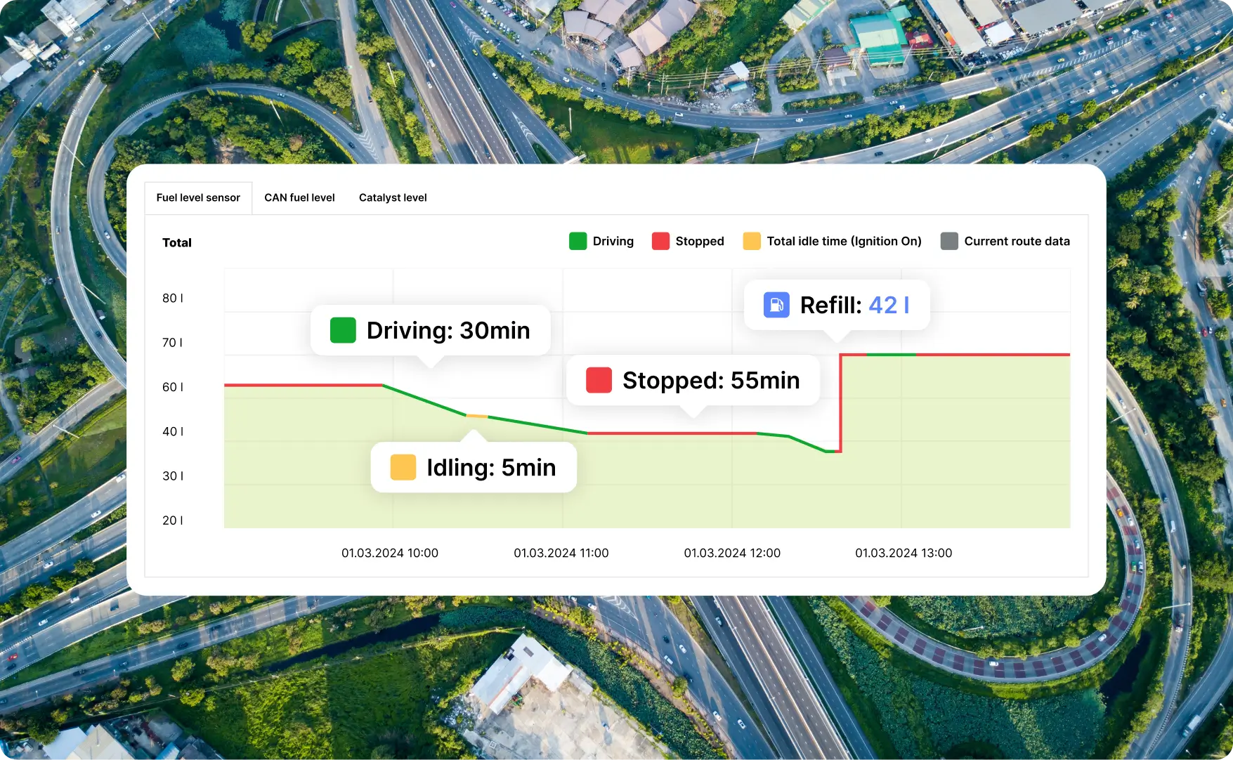 Real-time Fuel Tracking