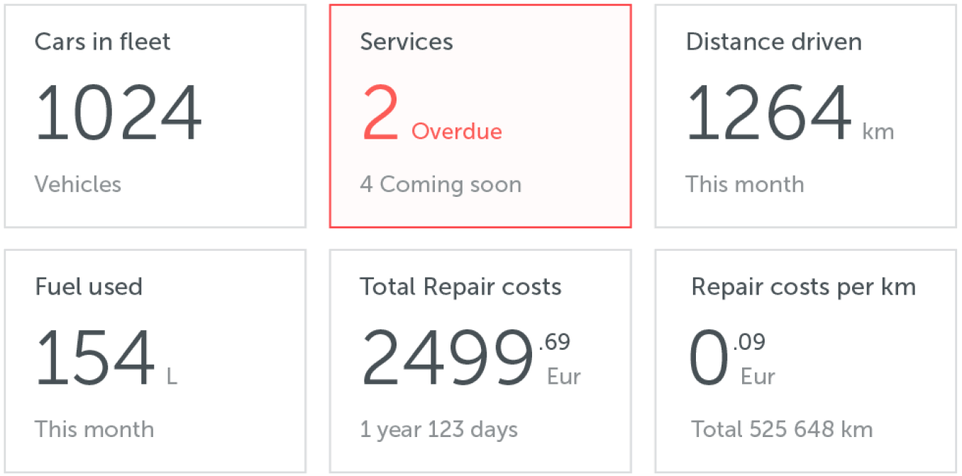 All Maintenance Data in One Dashboard