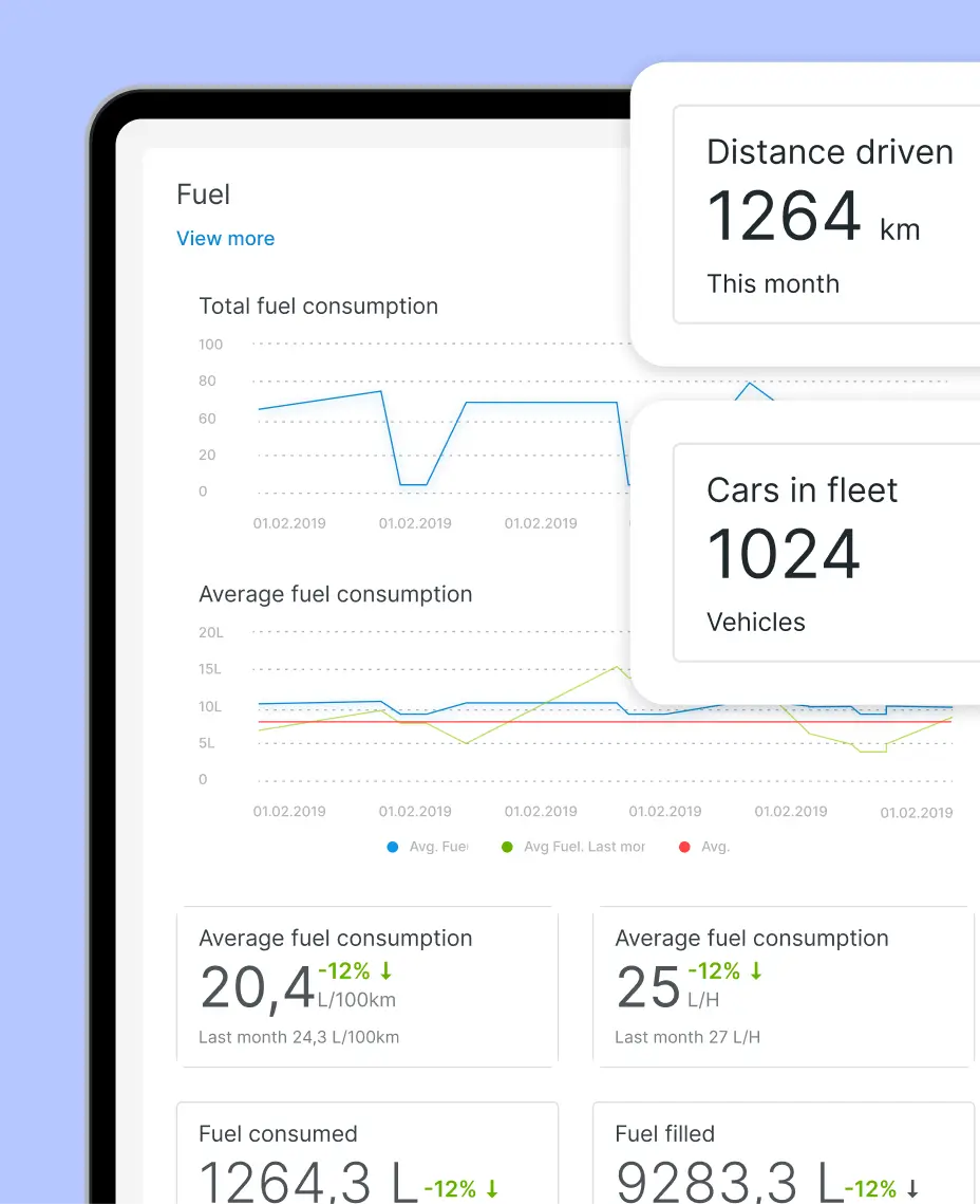 Powerful Fleet Data & Analytics